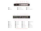 ABSEN LED-780H, Video Splitter