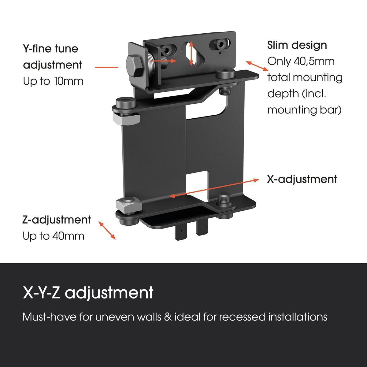 Vogel's Pro dvLED wall interface - for Unilumin ULW3-Series 5x5