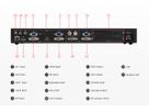 Magnimage Video Processor zu ABSEN LED - Basic & Expanding SDI input module