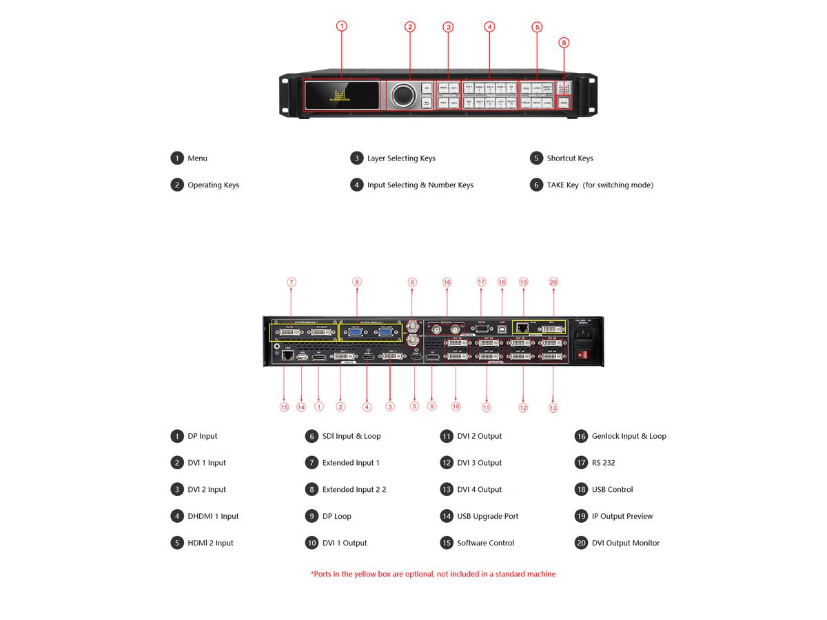 MAGNIMAGE LED-780H - LED Video Processor