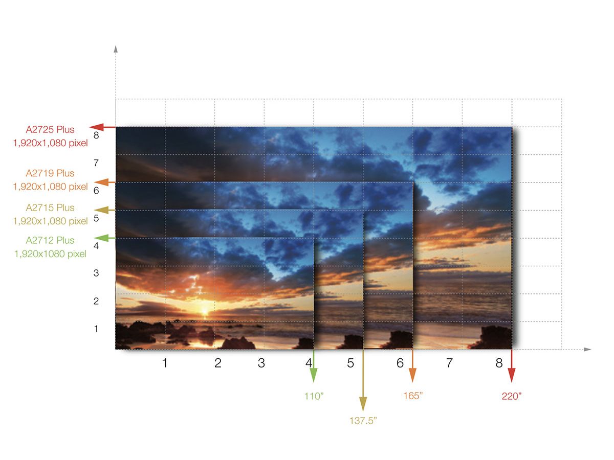 ABSEN A2715Plus LED, pro 1m2, 1.58mm, - 610X343MM, Black-SMD, 600nit, IP40, LAN