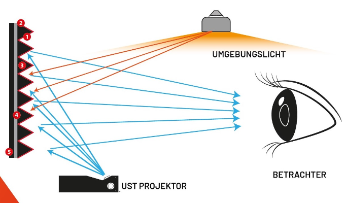 Celexon HomecinemaPlus 80" schwarz