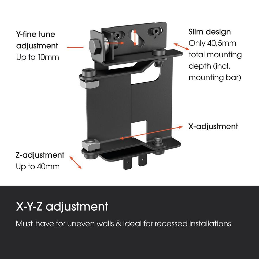 Vogel's Pro dvLED wall interface - for Unilumin ULW3-Series 5x5