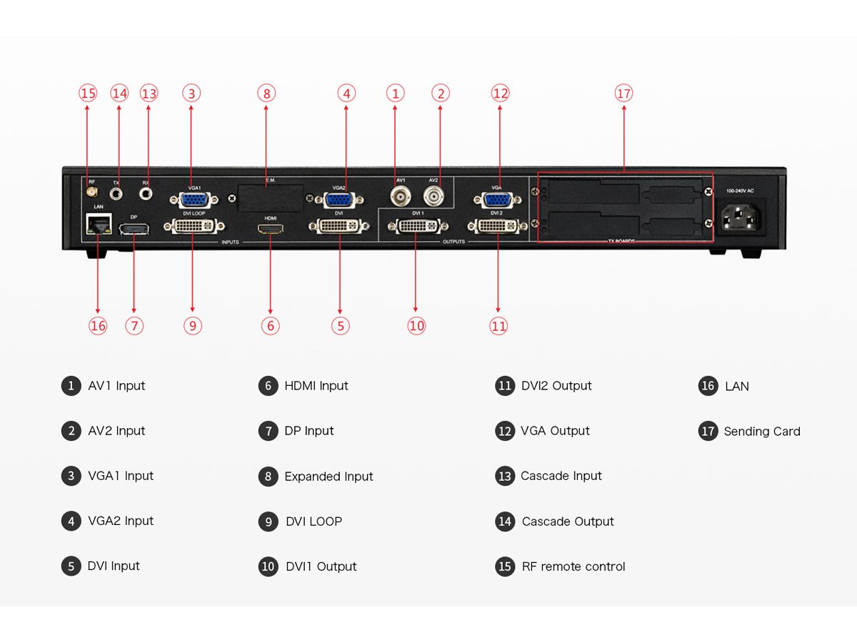 Magnimage Video Processor zu ABSEN LED - Basic & Expanding SDI input module